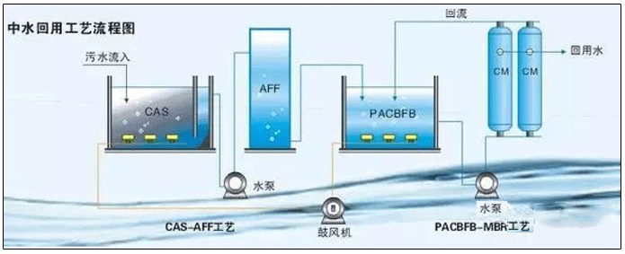 MBFB工艺