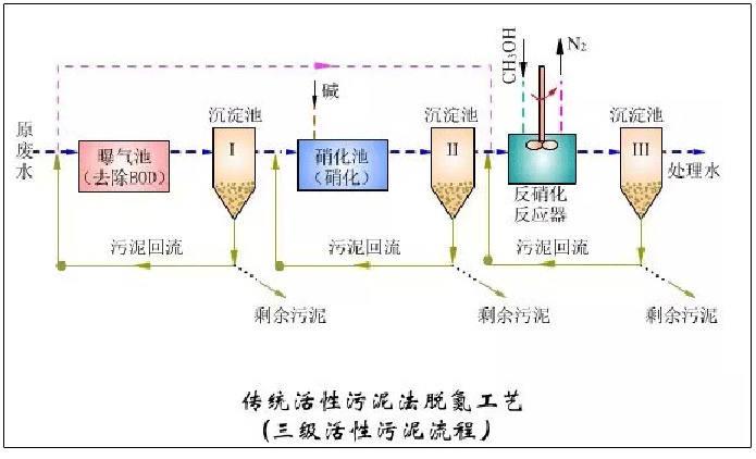 污水处理设备污水处理工艺流程