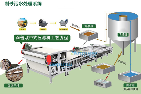 带式压滤机
