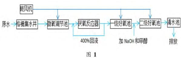全康環(huán)保