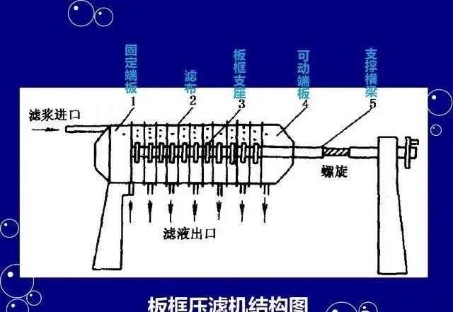 吐鲁番地区你知道板框式压滤机吗